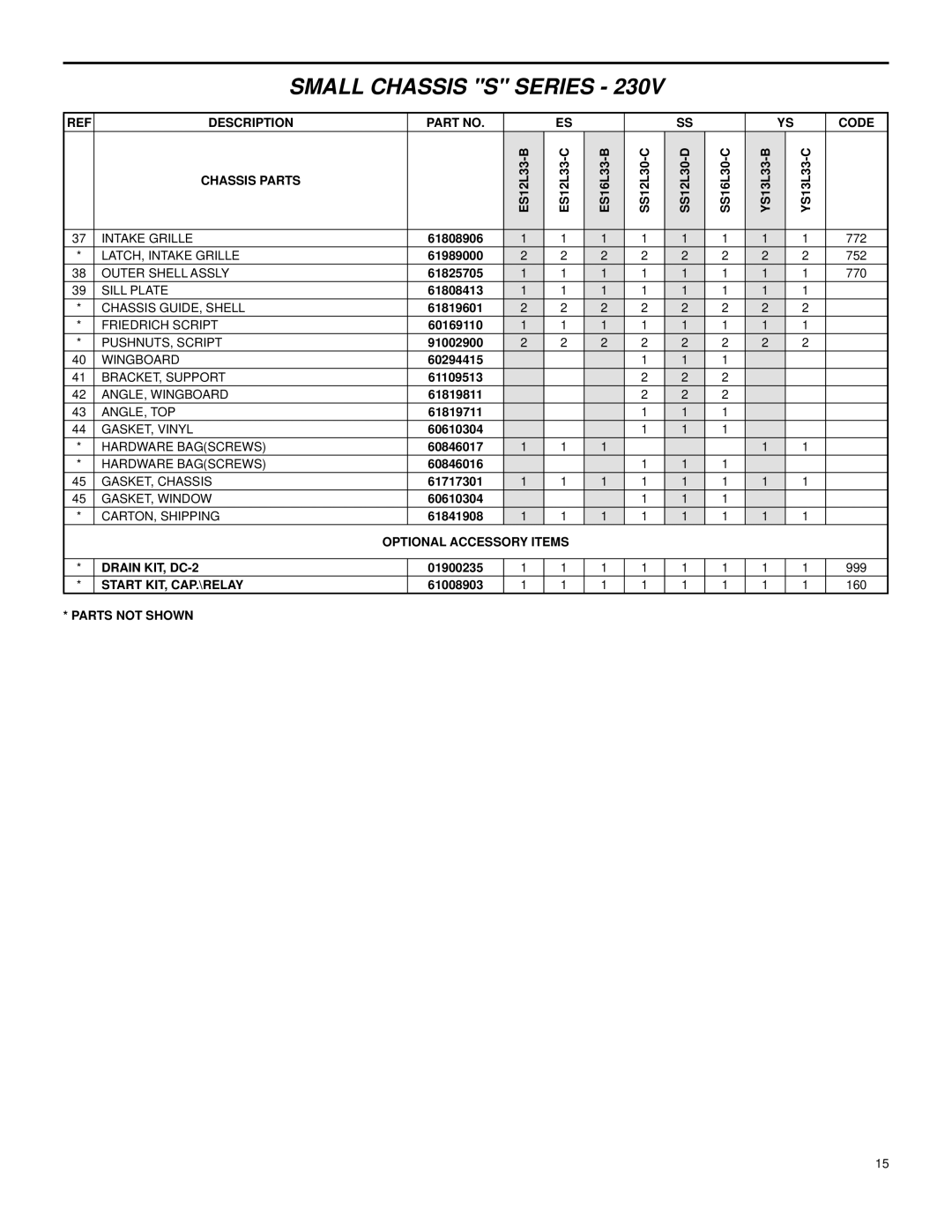 Friedrich Room Air Conditioners manual Description, Drain KIT, DC-2 Start KIT, CAP.\RELAY Parts not Shown Code 