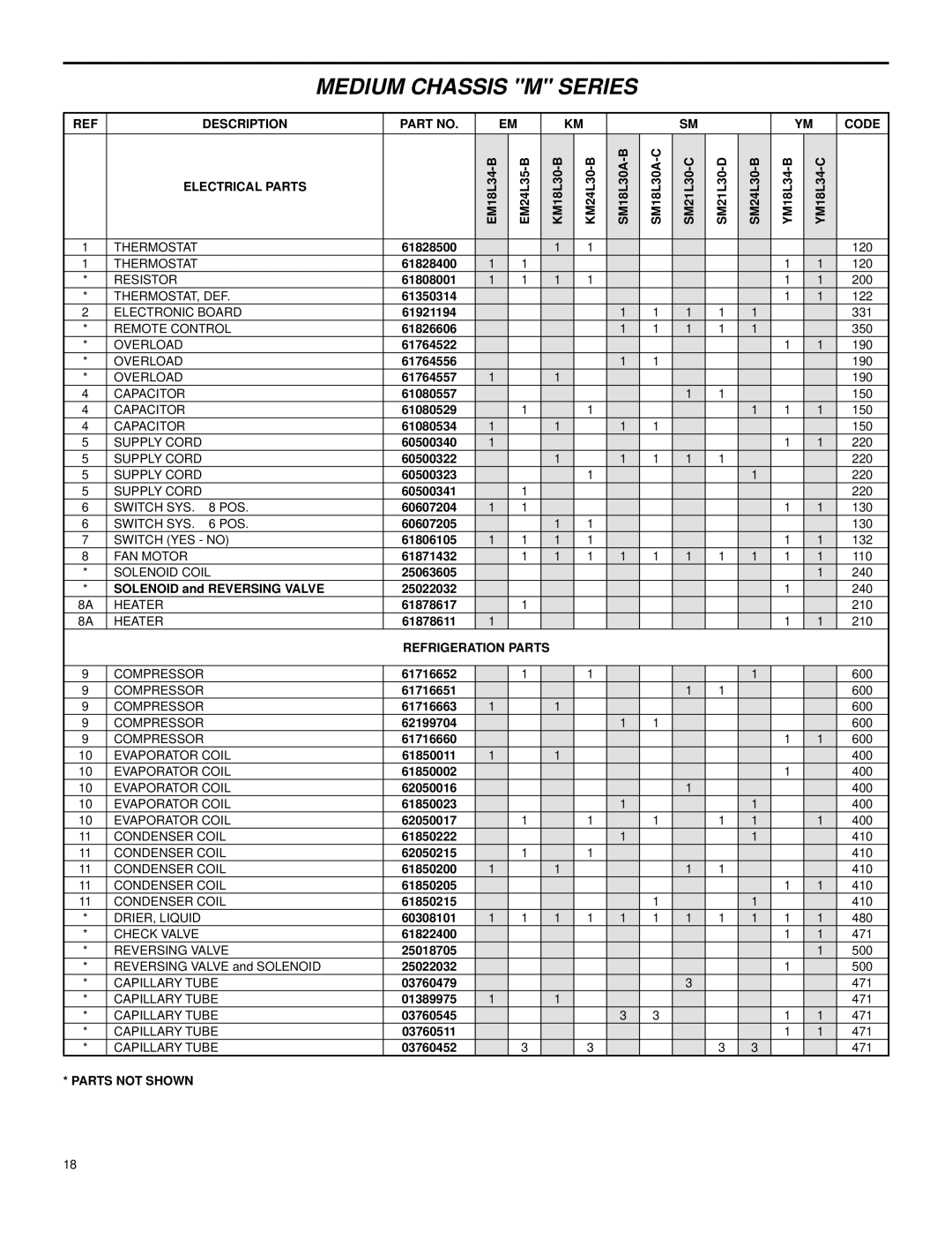 Friedrich Room Air Conditioners manual 61764522 