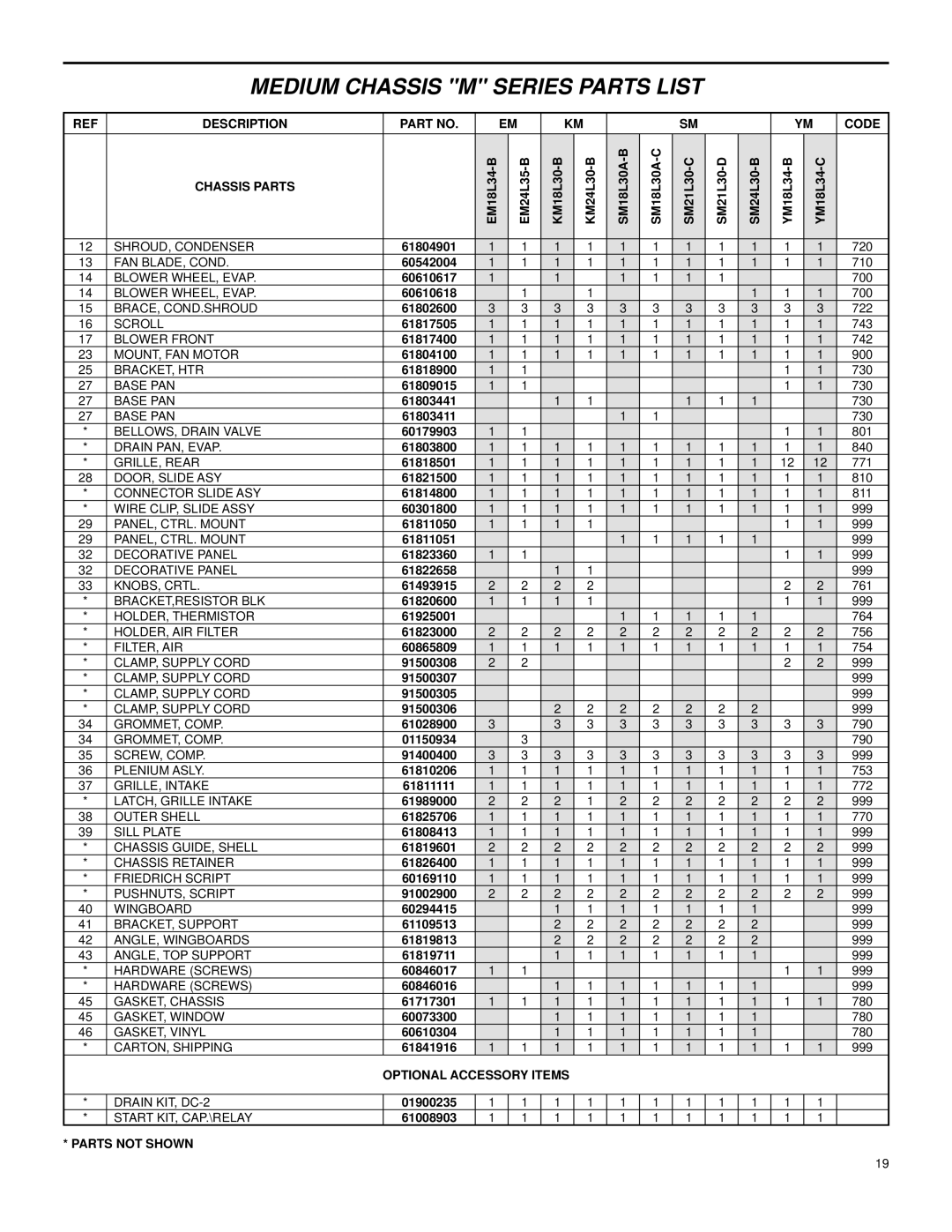 Friedrich Room Air Conditioners manual Medium Chassis M Series Parts List 