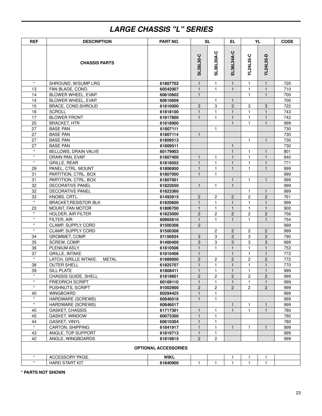 Friedrich Room Air Conditioners manual Optional Accessories, Wikl 