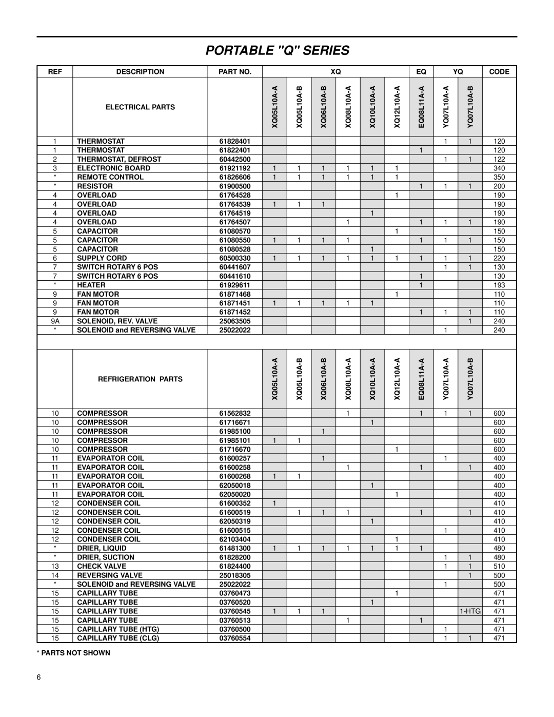 Friedrich Room Air Conditioners manual Thermostat 