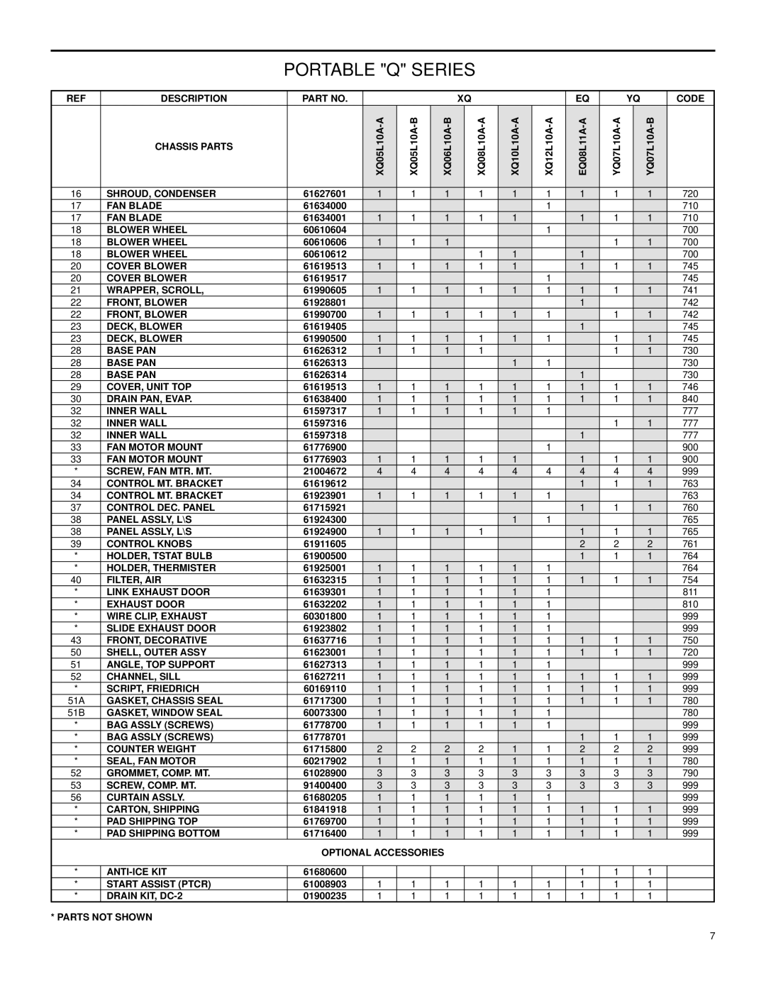 Friedrich Room Air Conditioners manual Description 