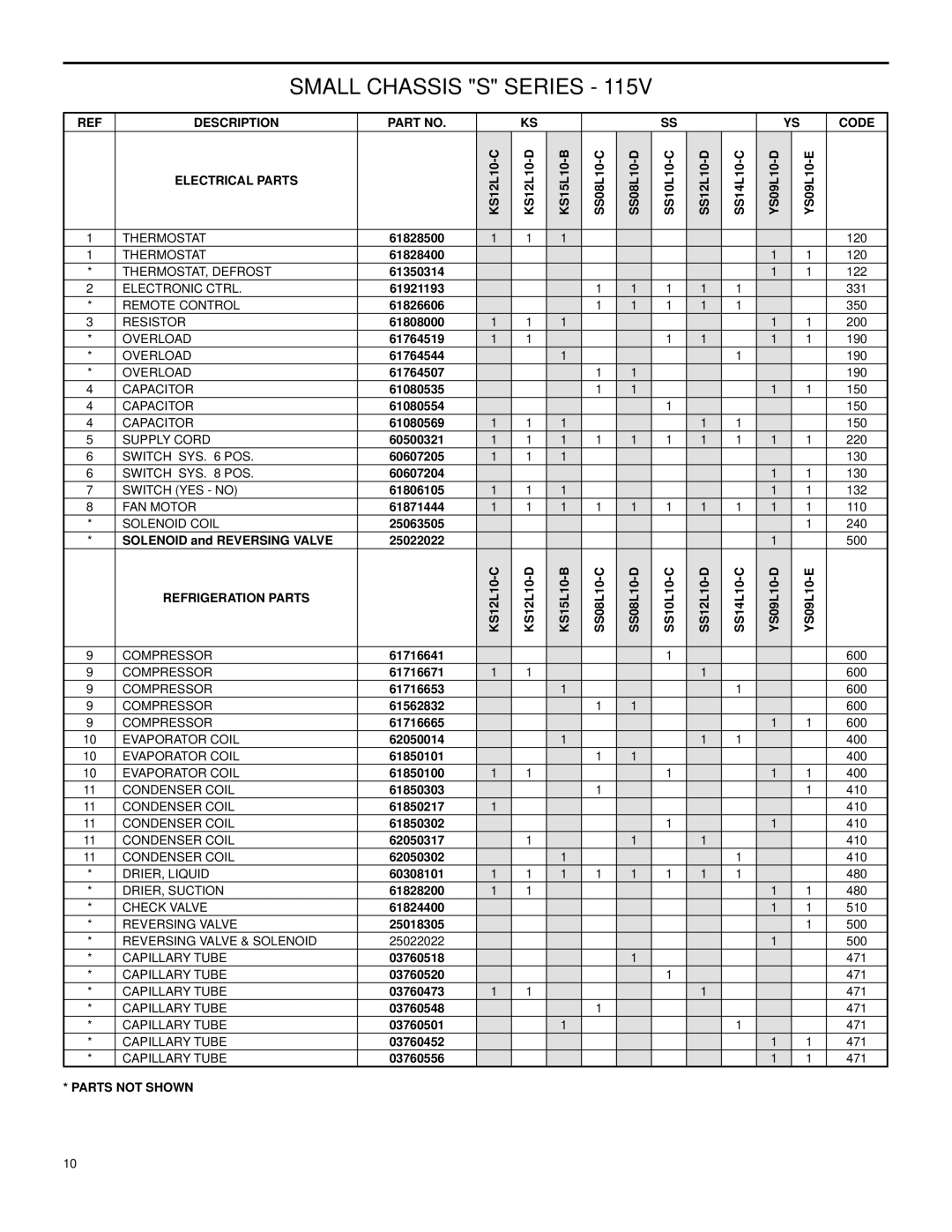 Friedrich Room Air Conditioners manual Description Code, Refrigeration Parts, Parts not Shown 