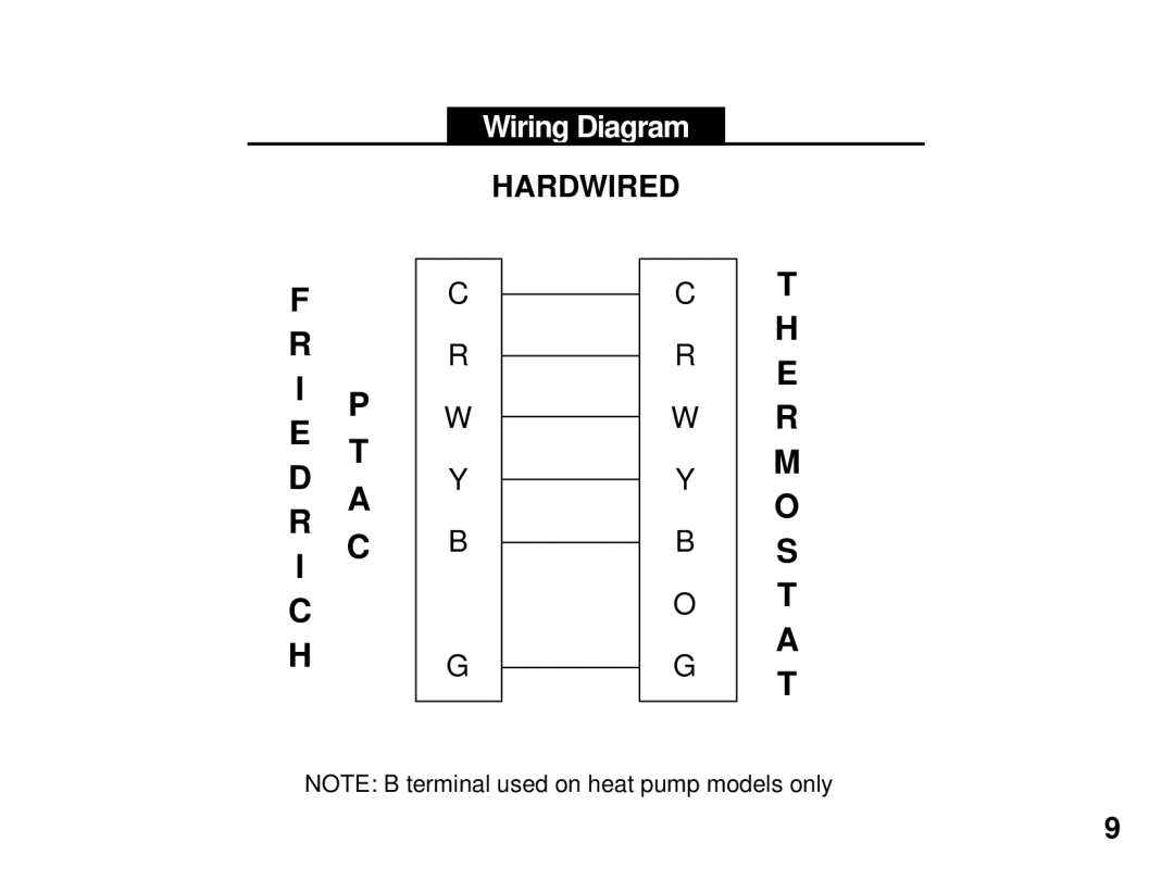 Friedrich RT4 manual De T 