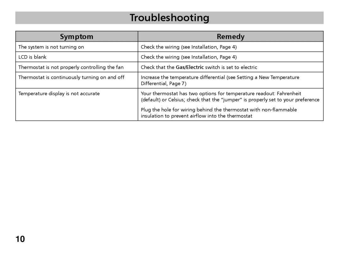 Friedrich RT4 manual Troubleshooting, Symptom Remedy 