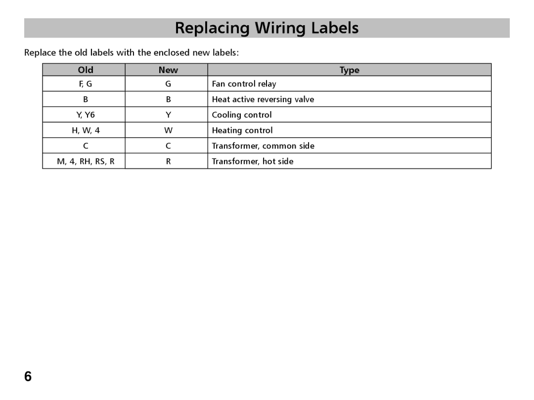Friedrich RT4 manual Replacing Wiring Labels, Old New Type 
