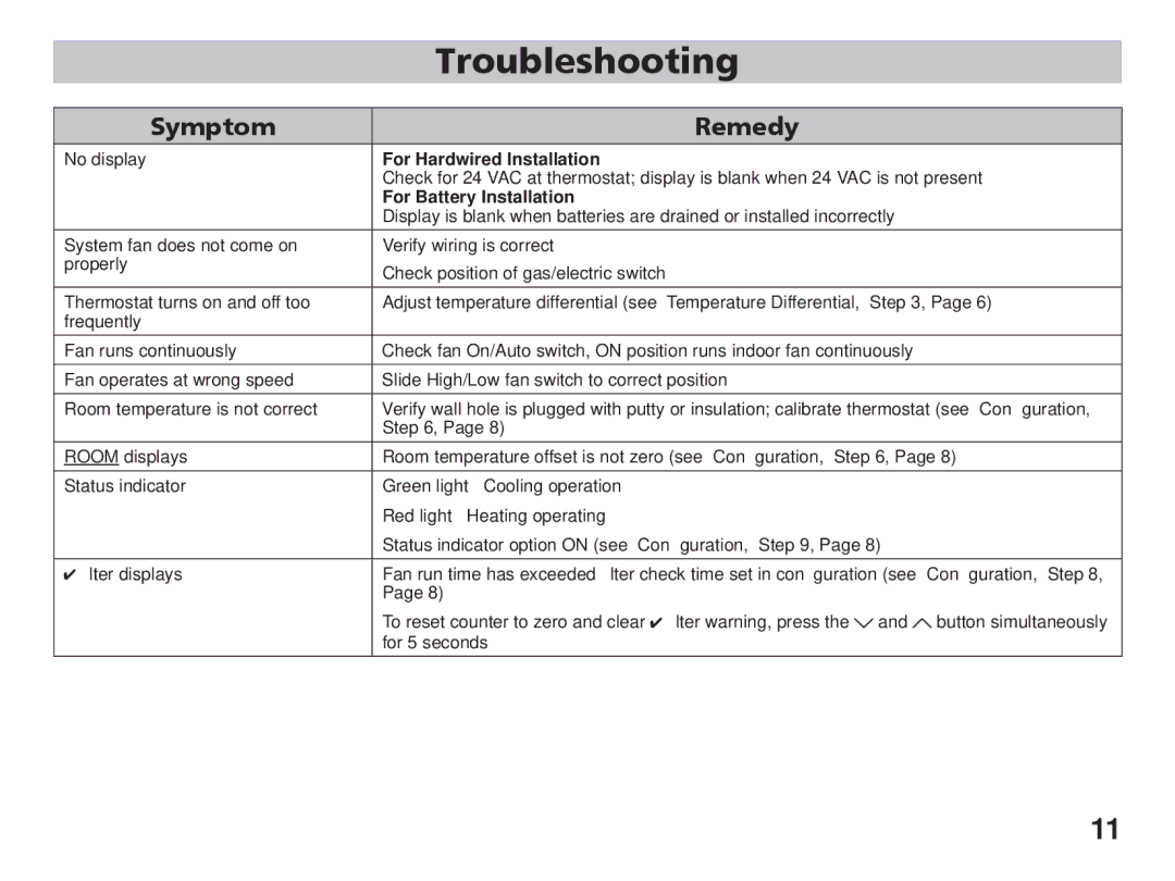 Friedrich RT5 manual Troubleshooting, Symptom Remedy 