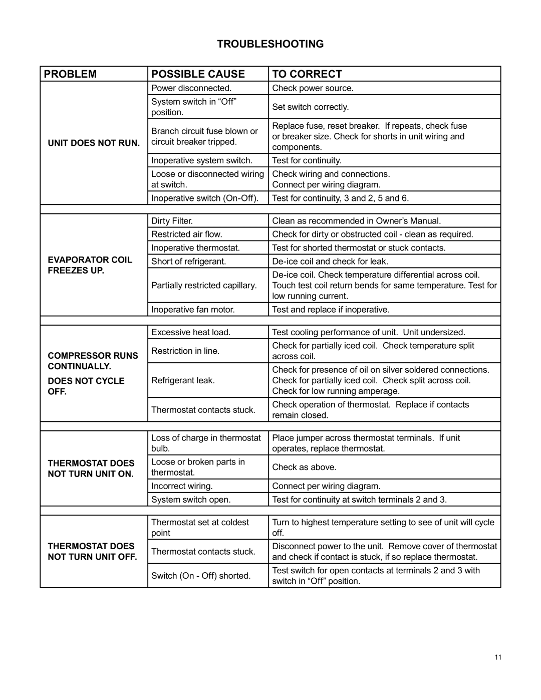 Friedrich SH15L30-A, SH20L50-A, SH20L30-A manual Troubleshooting Problem Possible Cause To Correct, Unit does not RUN 