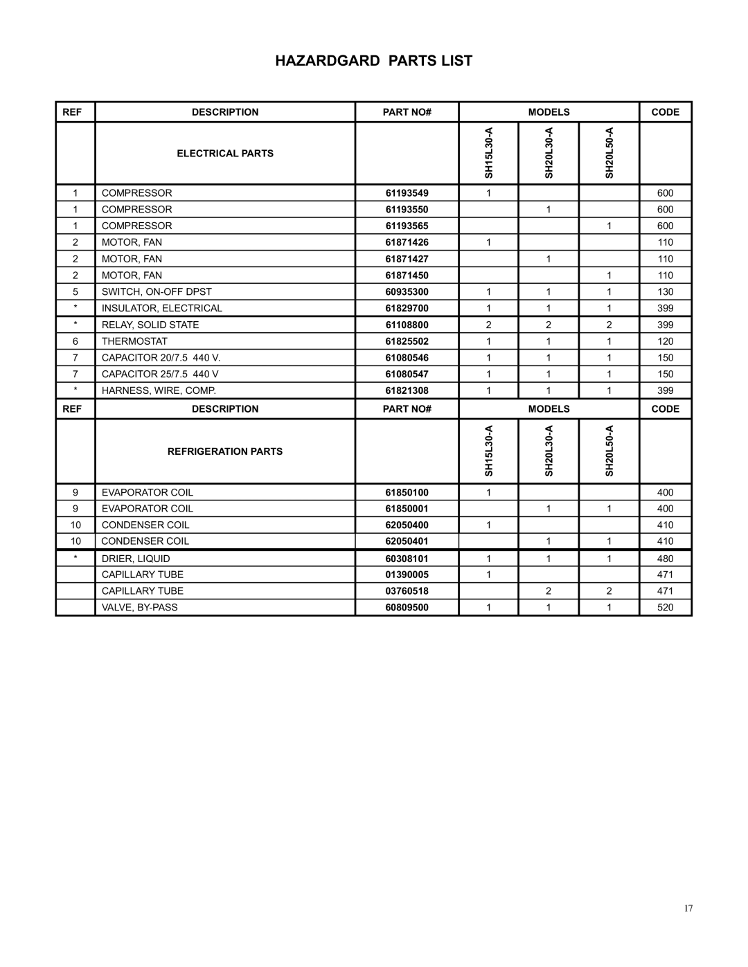 Friedrich SH15L30-A, SH20L50-A, SH20L30-A manual Hazardgard Parts List, Description Part NO# Models Code Electrical Parts 