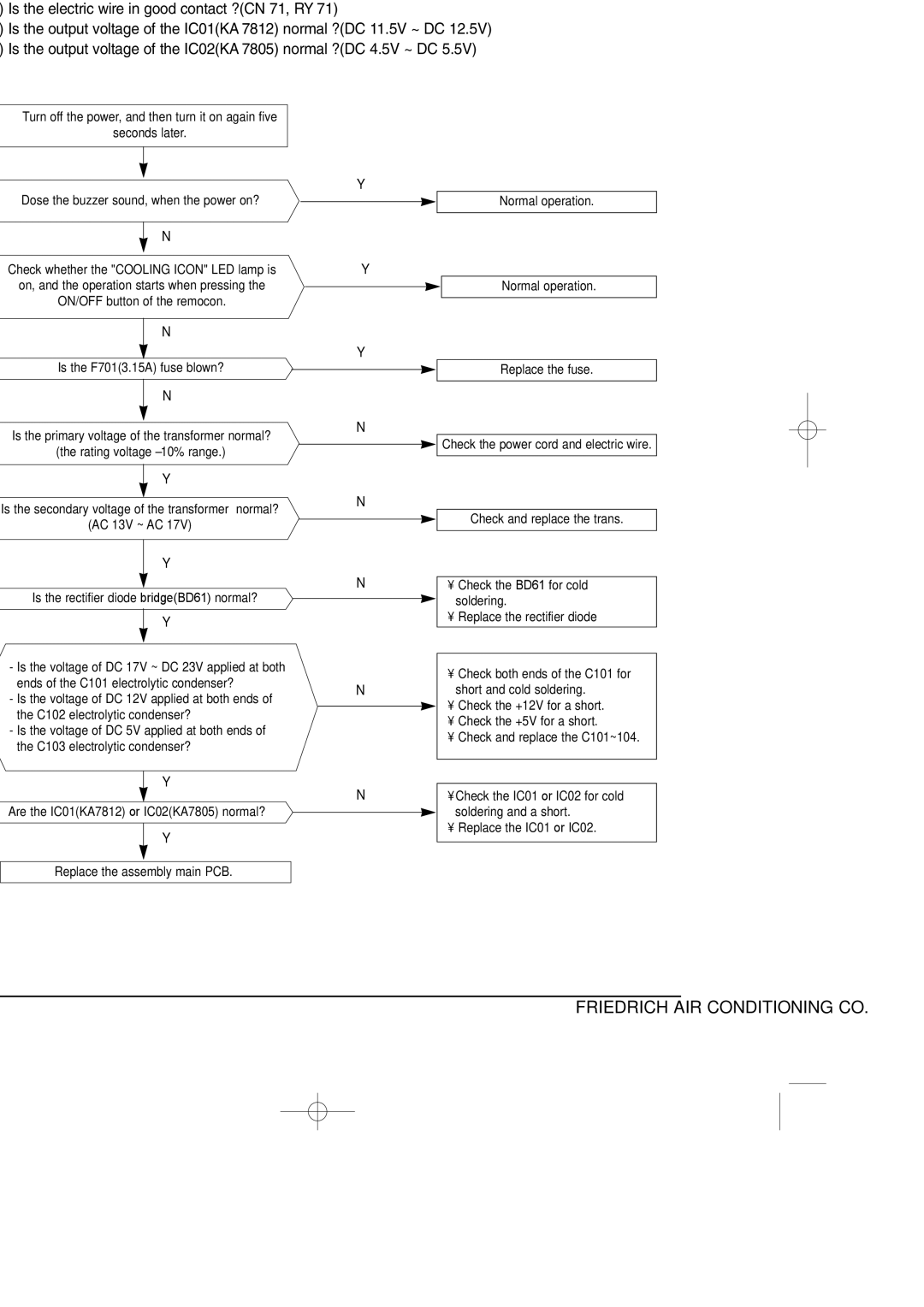 Friedrich SP05A10 service manual Troubleshooting by Symptom, No power 