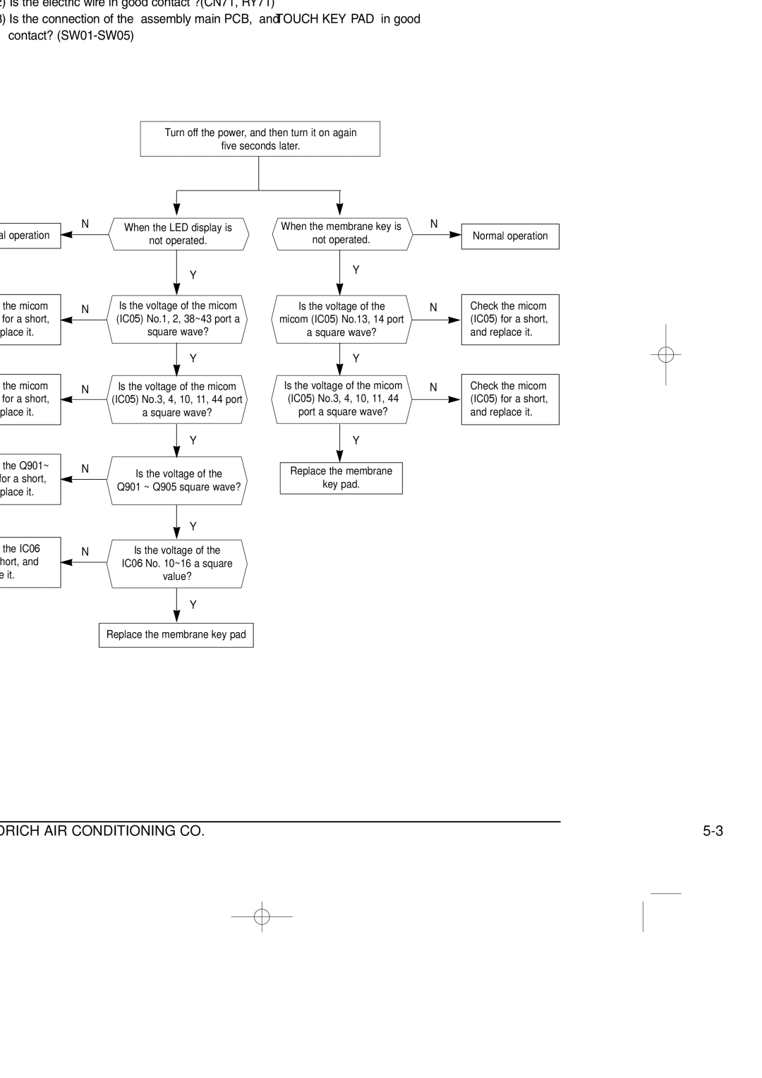 Friedrich SP05A10 service manual When the Touch Key pad and Led Display, Troubleshooting 