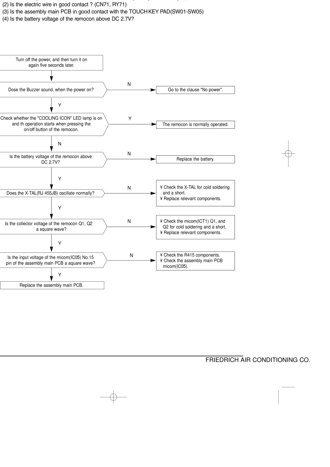 Friedrich SP05A10 service manual When the remocon is not operated 