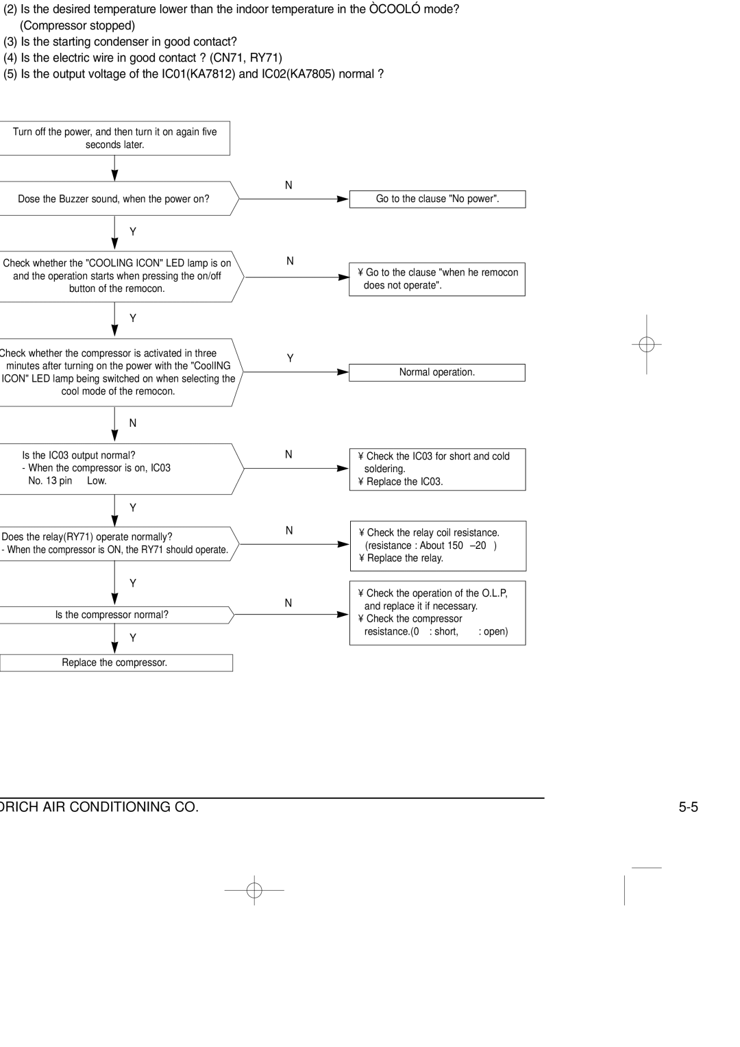 Friedrich SP05A10 service manual When the compressor is not operated 