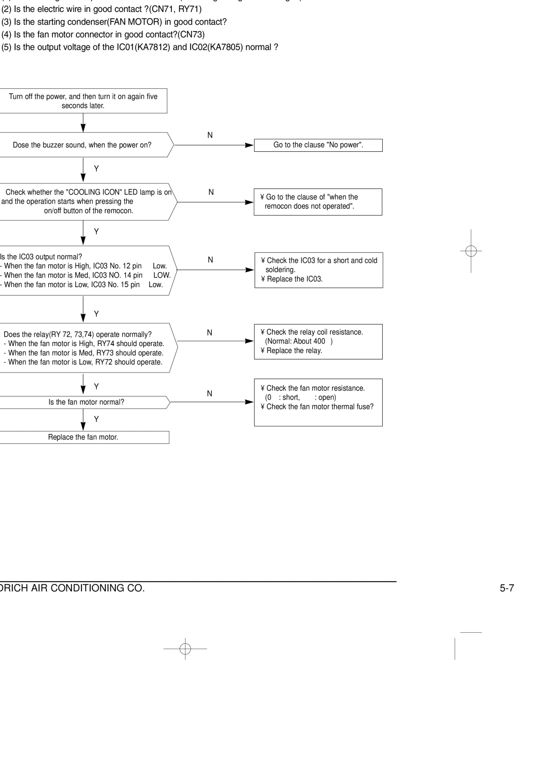 Friedrich SP05A10 service manual When the fan motor does not operated, Low 