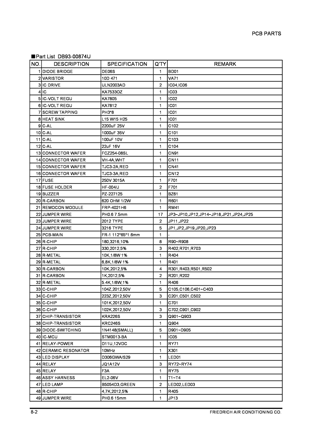 Friedrich SP05A10 service manual PCB PARTS Part List DB93-00874U, Description, Specification, Remark 