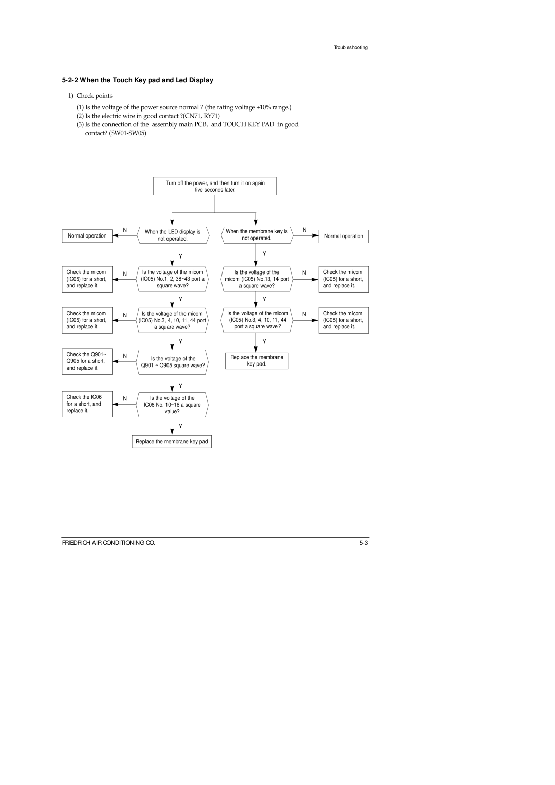 Friedrich SP12A10, SP10A10, SP08A10, SP06A10 service manual When the Touch Key pad and Led Display, Troubleshooting 