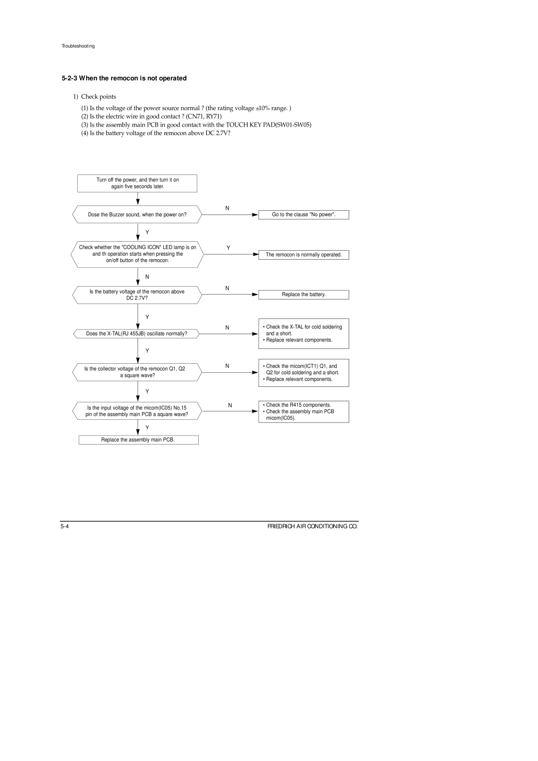 Friedrich SP06A10, SP10A10, SP08A10, SP12A10 service manual When the remocon is not operated 