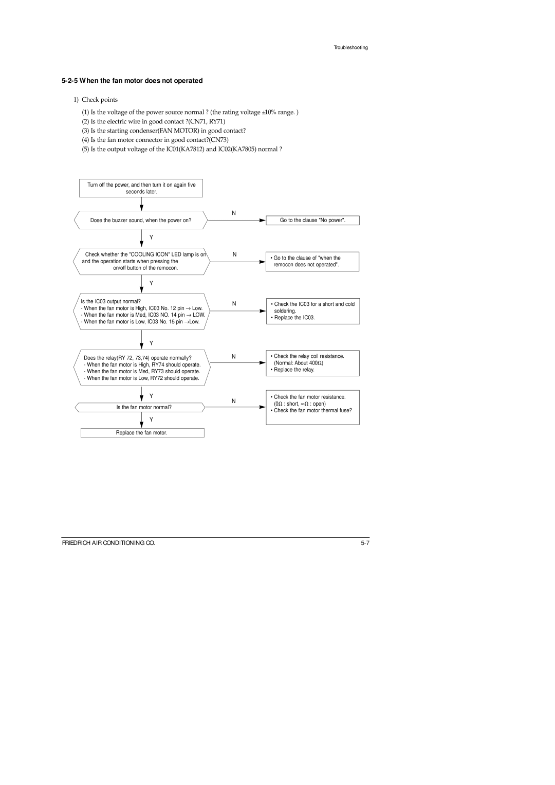 Friedrich SP08A10, SP10A10, SP12A10, SP06A10 service manual When the fan motor does not operated, Low 