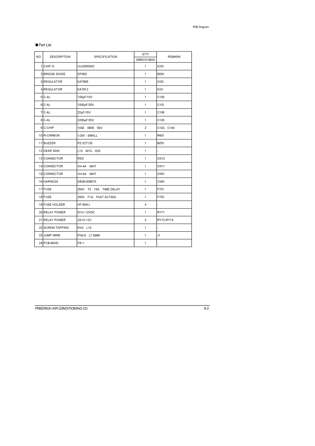 Friedrich SP12A10, SP10A10, SP08A10, SP06A10 service manual Part List 