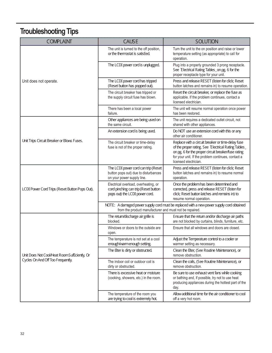 Friedrich SQ10, SQ06, SQ05, SQ08 operation manual Troubleshooting Tips, FOHV2Q$QG2II7RRUHTXHQWO\ 