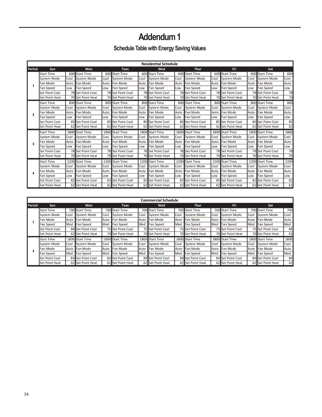 Friedrich SQ05, SQ10, SQ06, SQ08 operation manual Addendum, Schedule Table with Energy Saving Values 