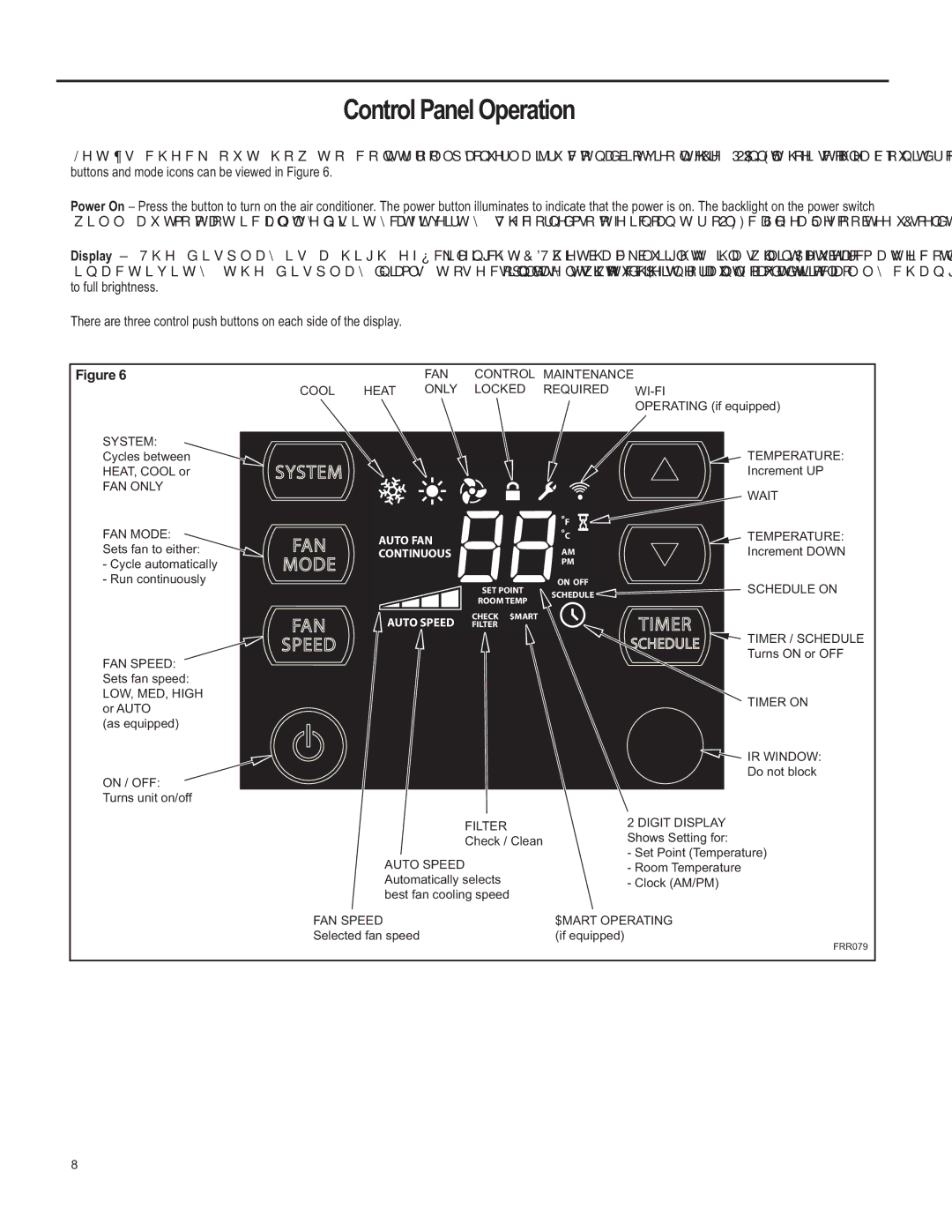 Friedrich SQ10, SQ06, SQ05, SQ08 operation manual Control Panel Operation, FAN only FAN Mode 