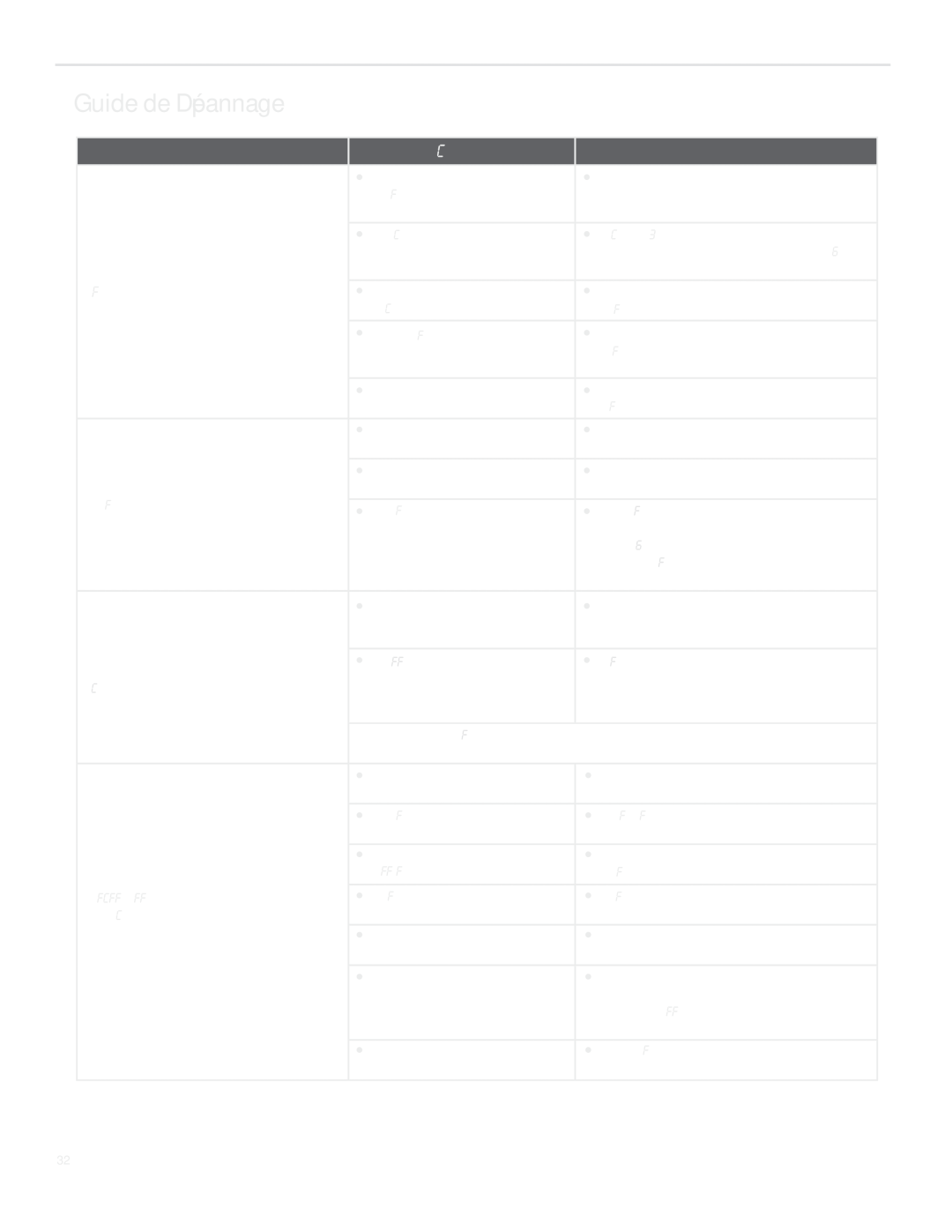 Friedrich SQ10, SQ06, SQ05, SQ08 operation manual Guide de Dépannage 