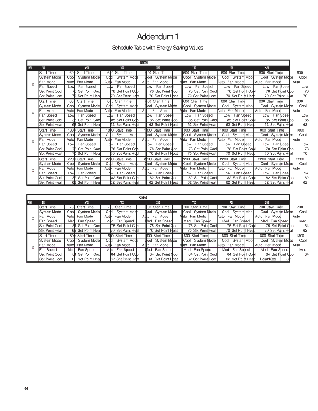 Friedrich SQ05, SQ10, SQ06, SQ08 operation manual Addendum, Schedule Table with Energy Saving Values 