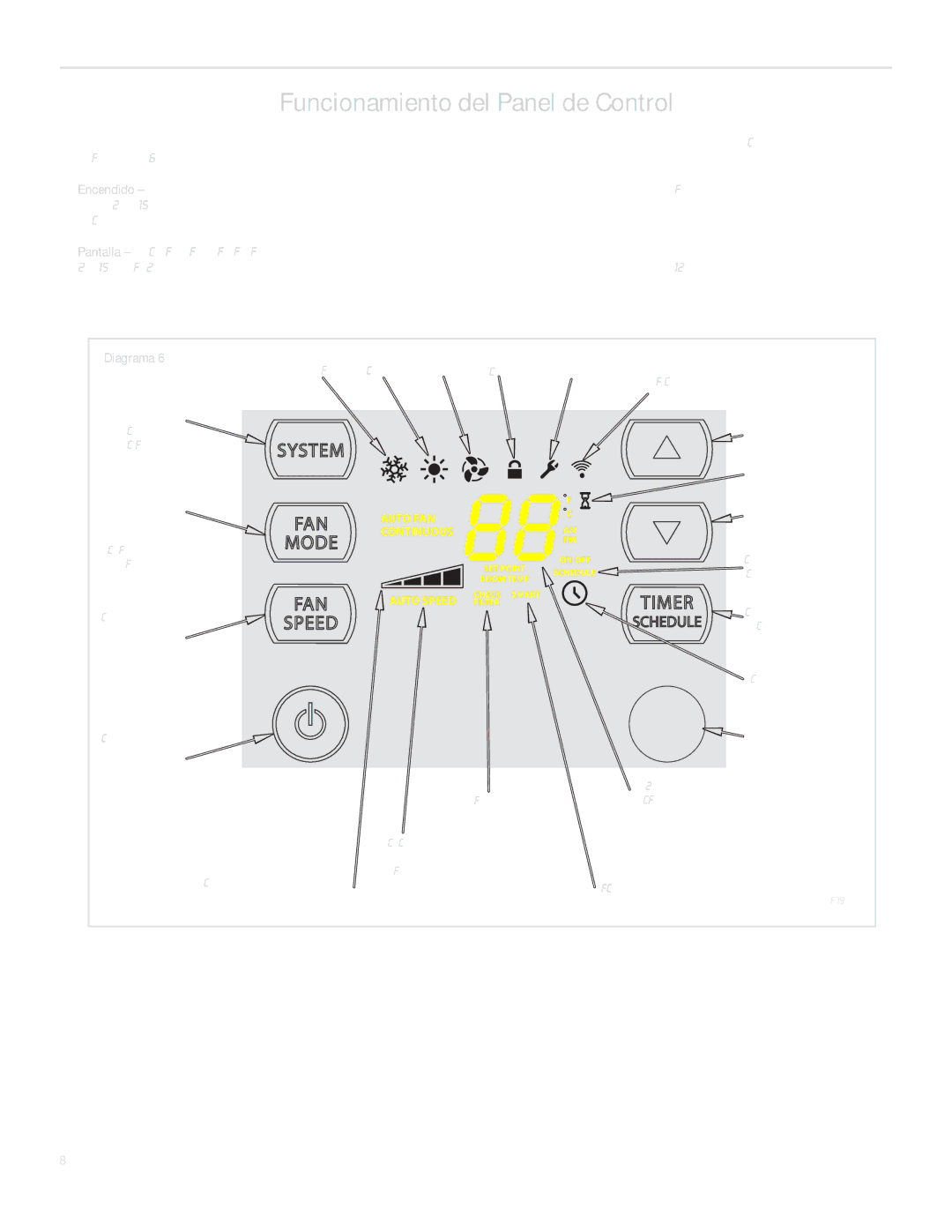 Friedrich SQ10, SQ06, SQ05, SQ08 operation manual Funcionamiento del Panel de Control, Solo Ventilador 