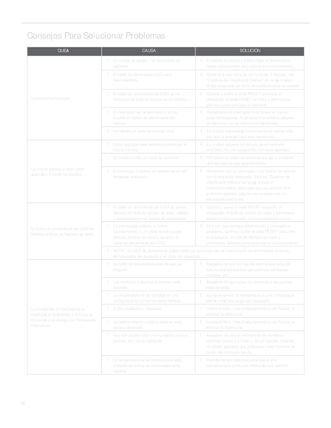 Friedrich SQ10, SQ06, SQ05, SQ08 operation manual Consejos Para Solucionar Problemas, Queja Causa Solución 