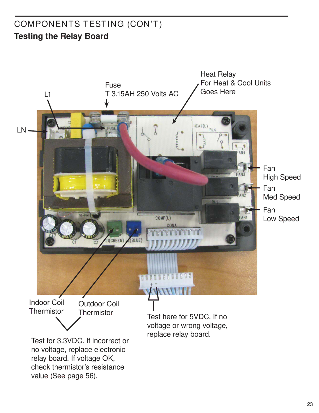 Friedrich EQ08N11, SQ10N10, SQ08N10, SQ05N10, SQ06N10 manual Components Testing CON’T, Testing the Relay Board 