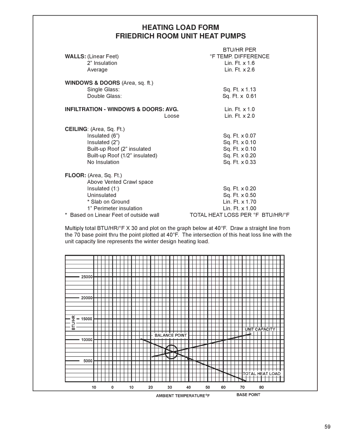 Friedrich SQ10N10, SQ08N10, SQ05N10 manual Heating Load Form Friedrich Room Unit Heat Pumps, Infiltration Windows & Doors AVG 