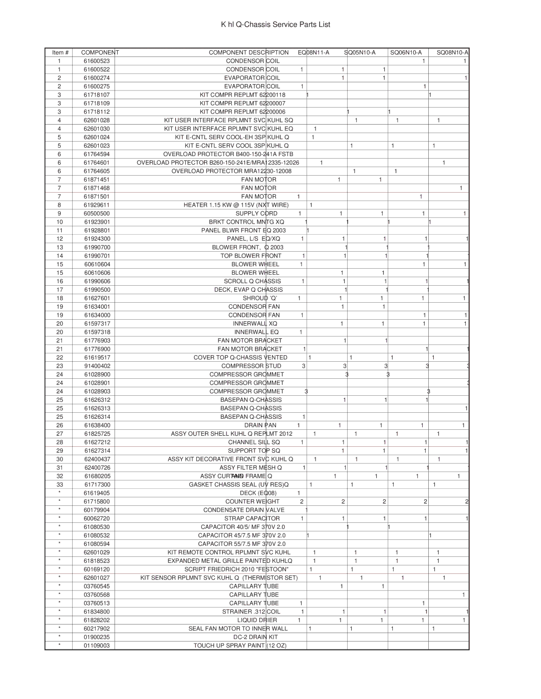 Friedrich SQ06N10, SQ10N10, SQ08N10, SQ05N10, EQ08N11 manual Kühl Q-Chassis Service Parts List 