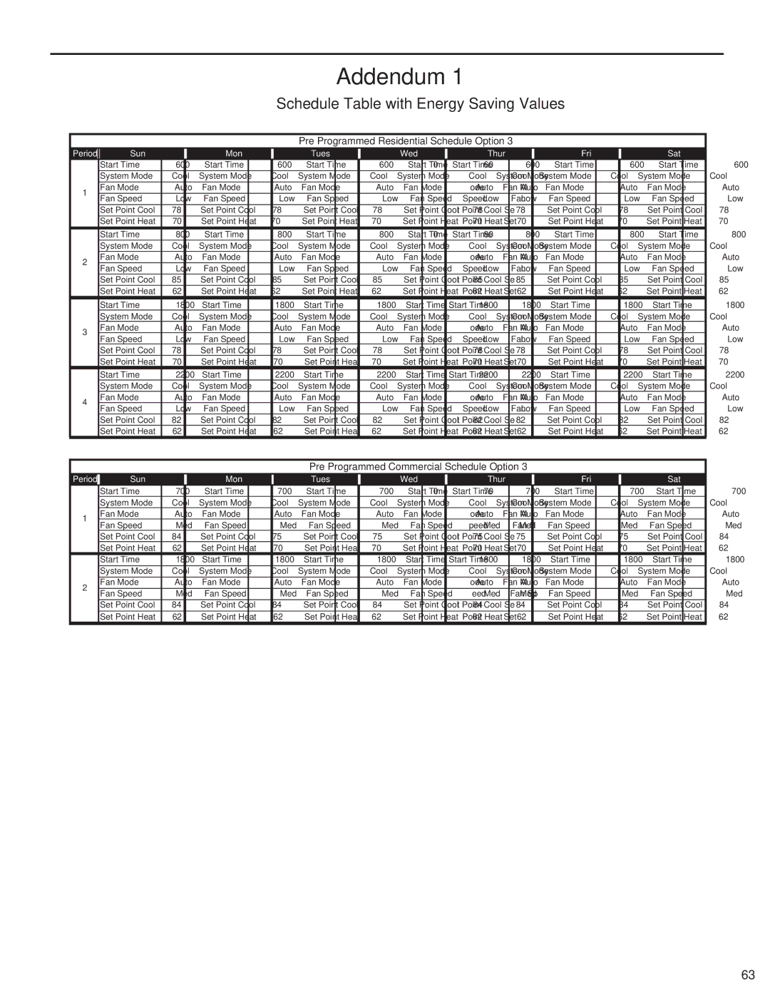 Friedrich EQ08N11, SQ10N10, SQ08N10, SQ05N10, SQ06N10 manual Addendum, Schedule Table with Energy Saving Values 