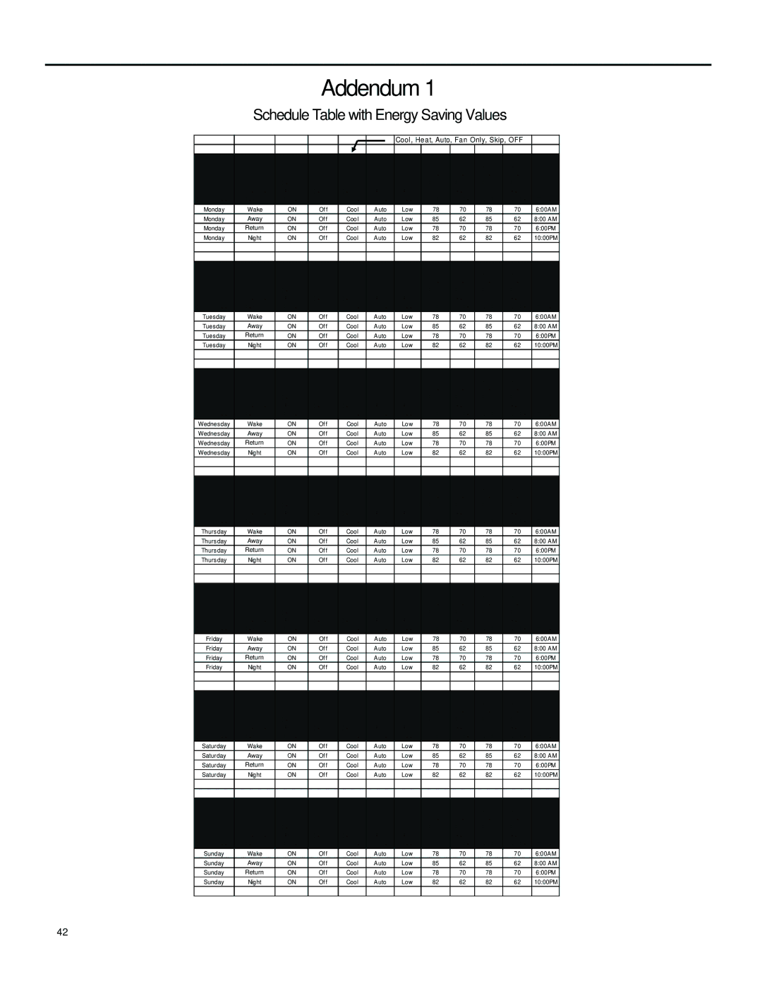 Friedrich SS14M10, SS12M30, SS15M30, SS10M10, SS12M10, SS08M10, SL28M30 Addendum, Schedule Table with Energy Saving Values 