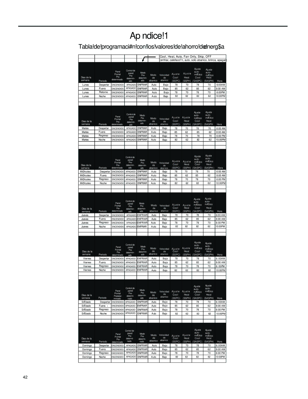 Friedrich SS15M30, SS14M10, SS12M30, SS10M10, SS12M10 Apéndice, Tabla de programación con los valores de ahorro de energía 