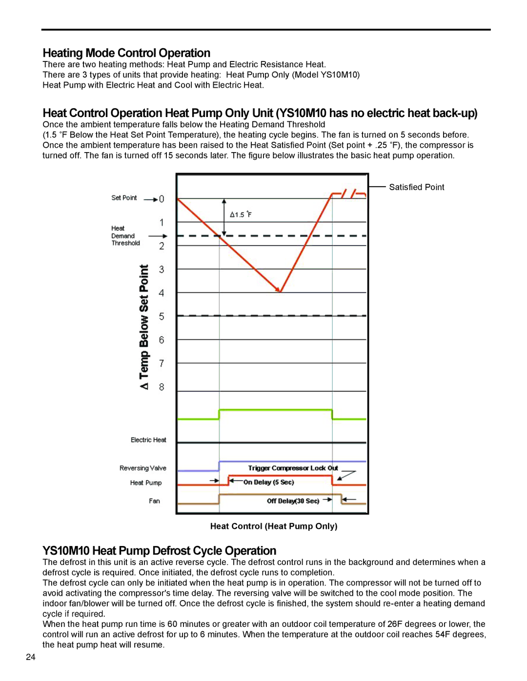 Friedrich SS14N10*, SS12N10*, SS15N30*, SS10N10*, SM18N30* Heating Mode Control Operation, Heat Control Heat Pump Only 