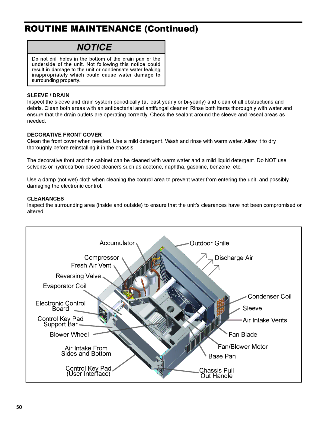 Friedrich SS12N10*, SS14N10*, SS15N30*, SS10N10*, SM18N30* service manual Sleeve / Drain, Decorative Front Cover, Clearances 