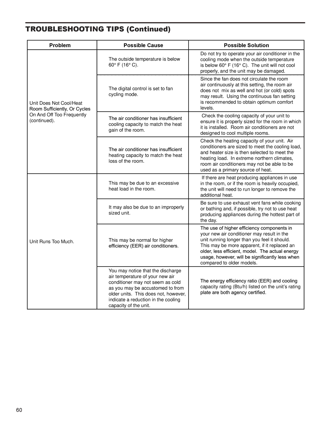 Friedrich SS12N10*, SS14N10*, SS15N30*, SS10N10*, SM18N30* service manual Troubleshooting Tips 