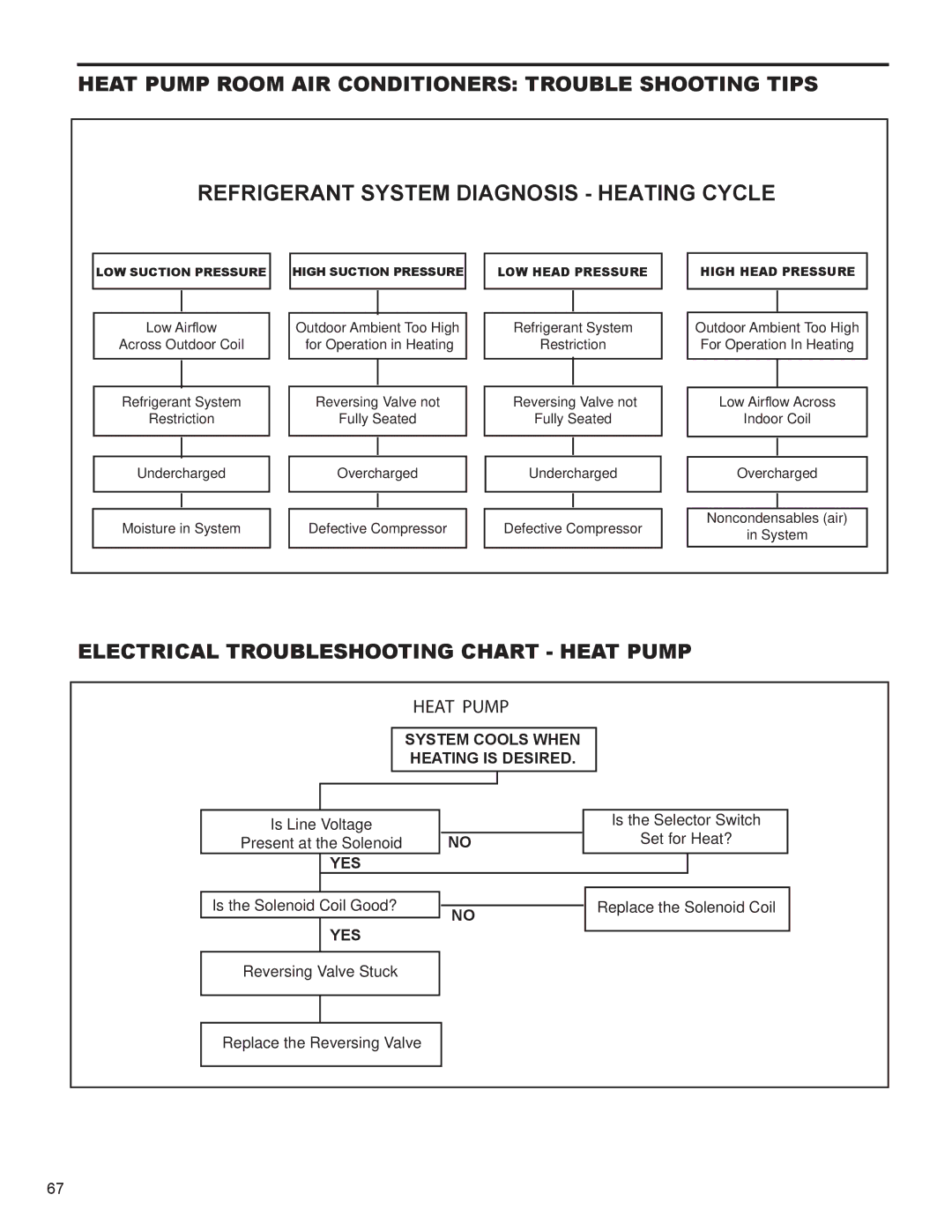 Friedrich SS10N10*, SS14N10*, SS12N10*, SS15N30*, SM18N30* service manual System Cools When Heating is Desired, Yes 