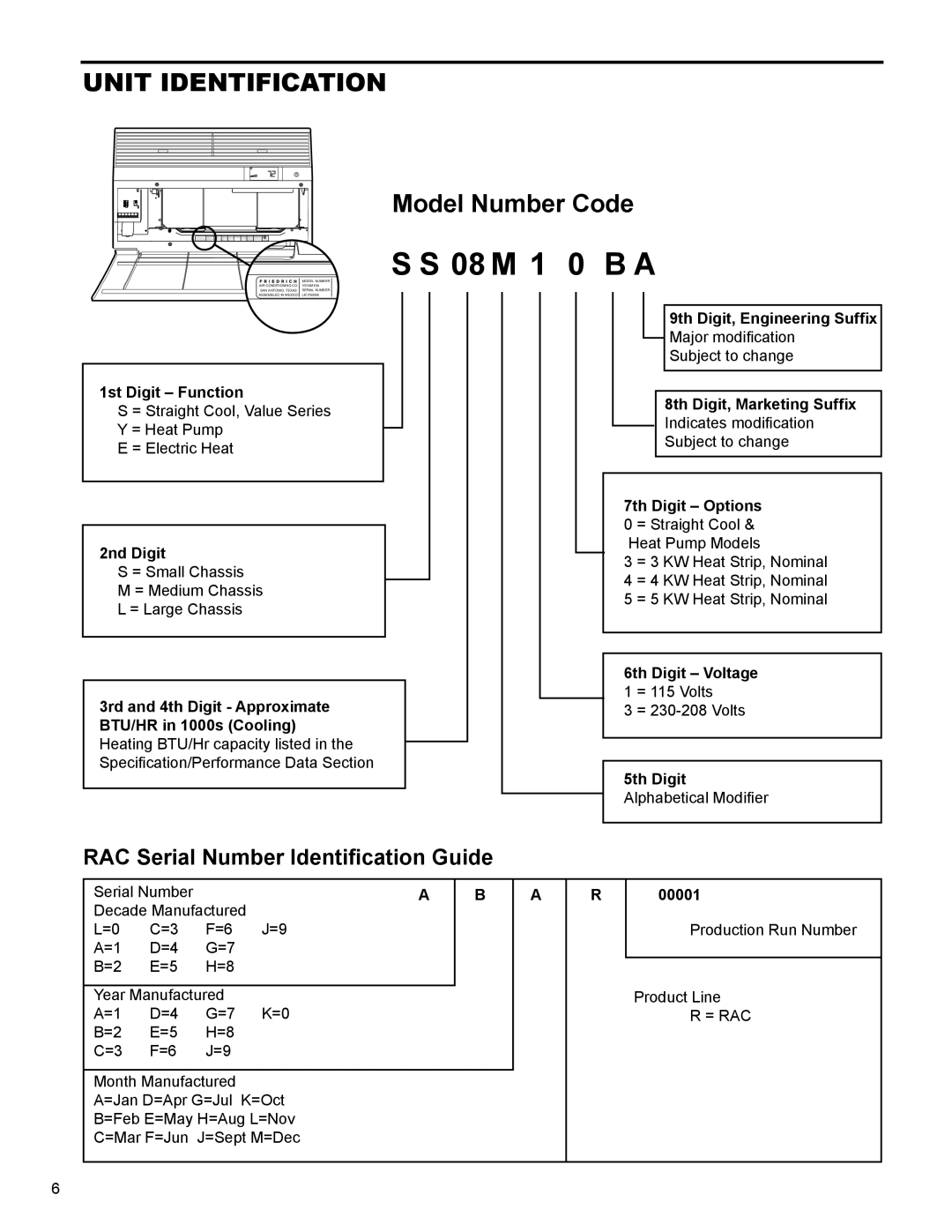 Friedrich SS15N30*, SS14N10*, SS12N10*, SS10N10*, SM18N30* service manual Unit Identification 