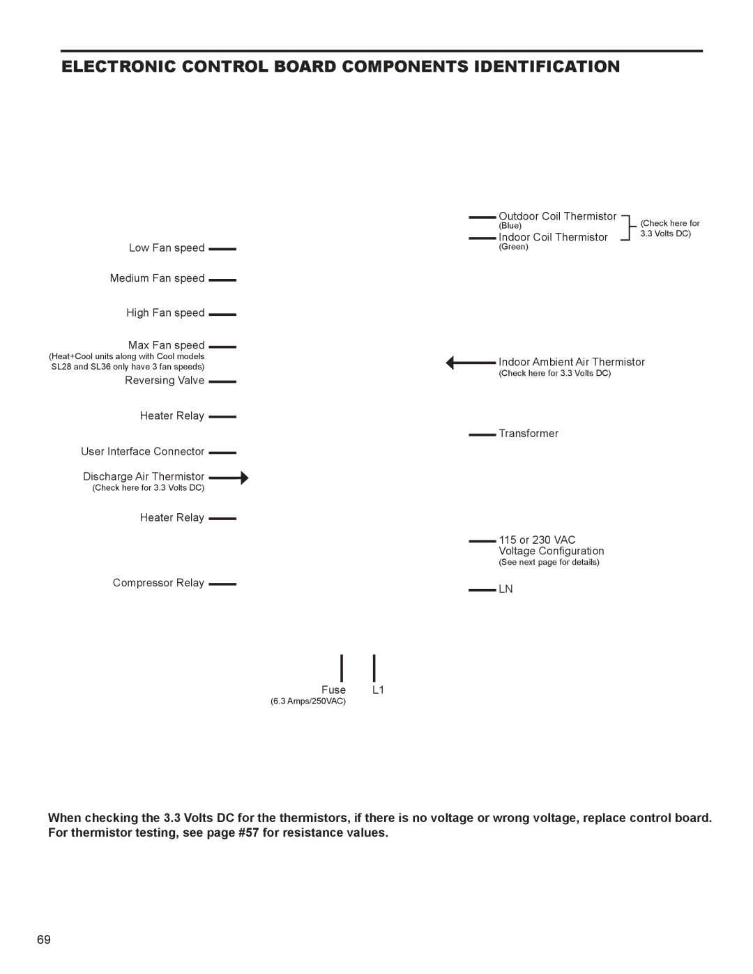 Friedrich SS14N10*, SS12N10*, SS15N30*, SS10N10*, SM18N30* service manual Electronic Control Board Components Identification 