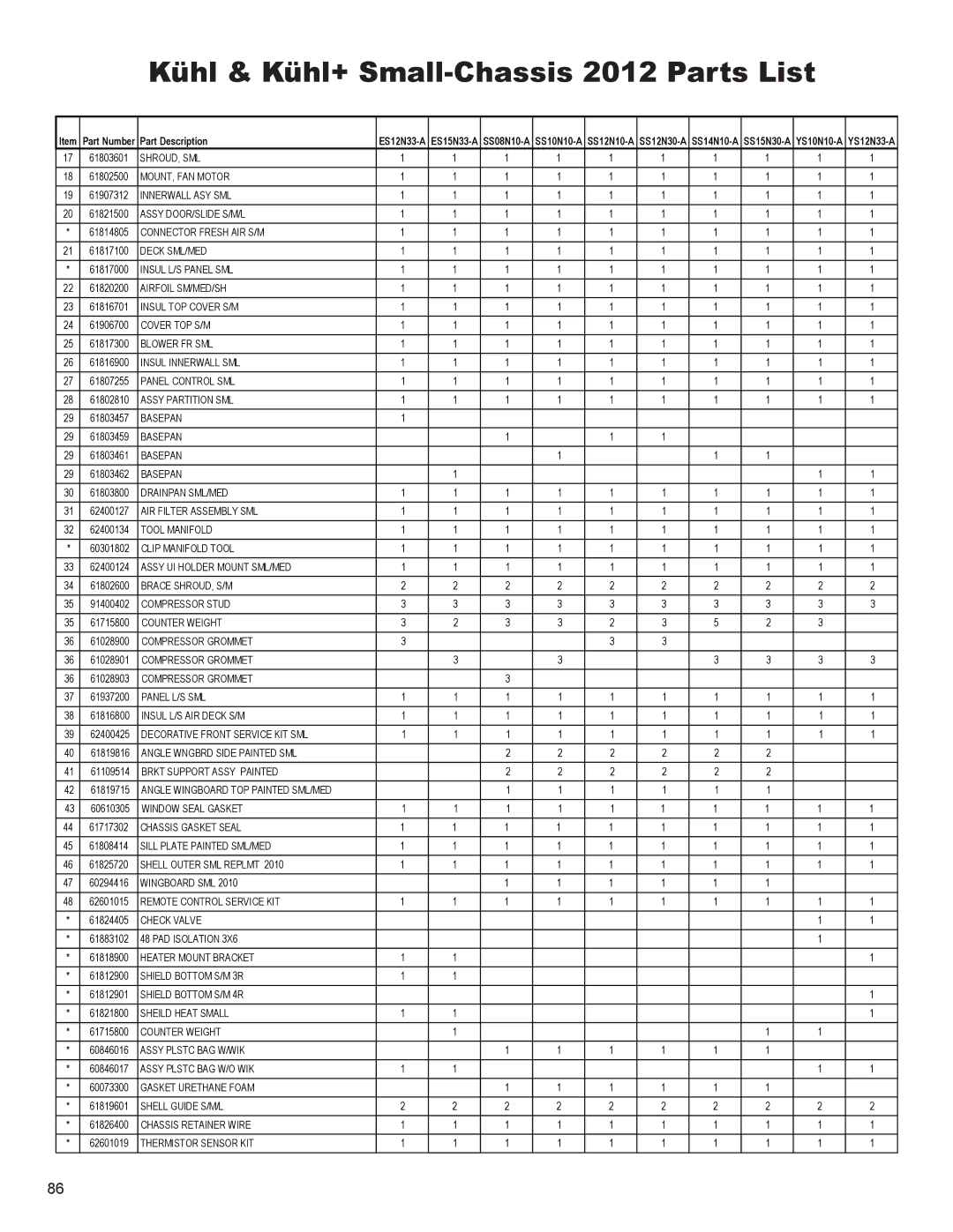 Friedrich SS15N30*, SS14N10*, SS12N10*, SS10N10*, SM18N30* service manual Shroud, Sml 