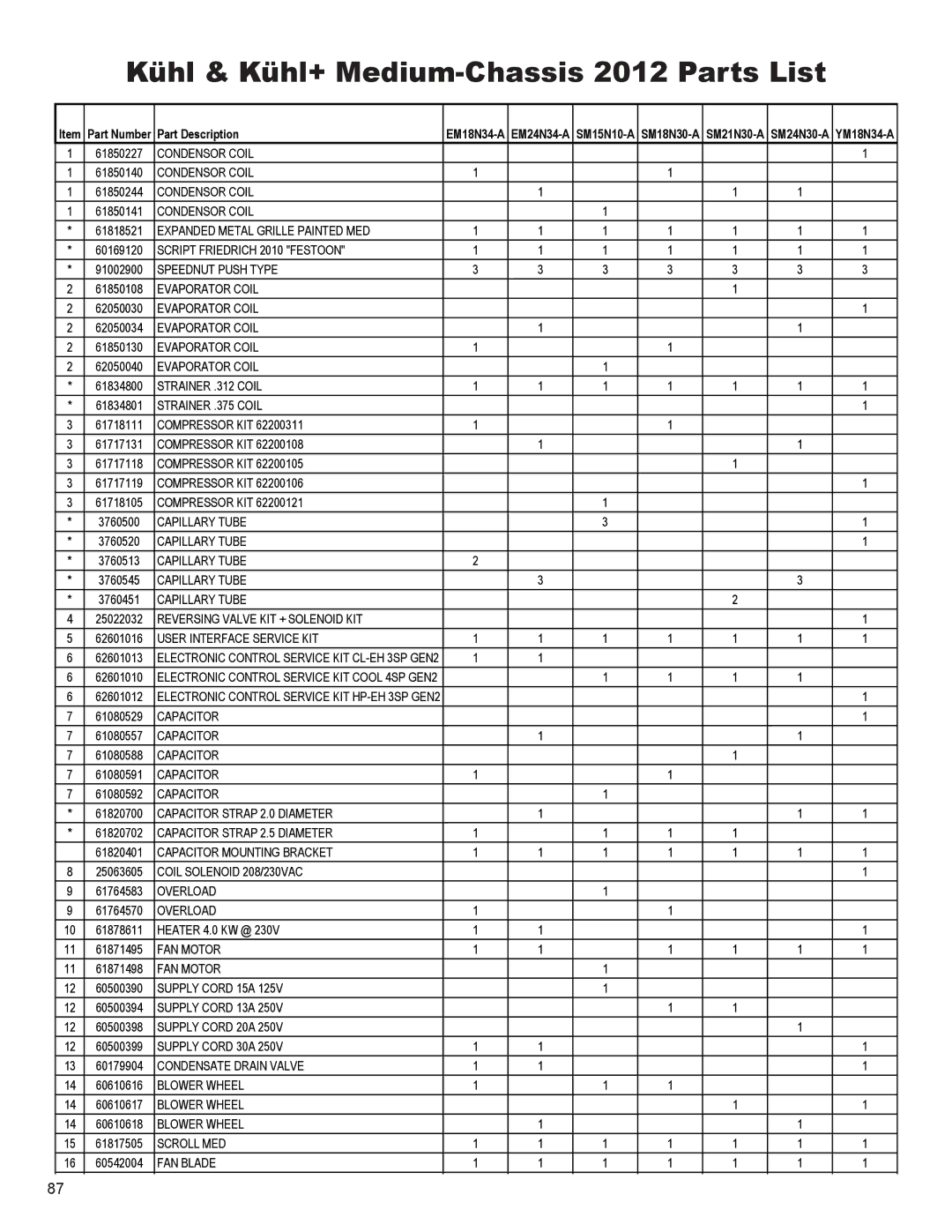 Friedrich SS10N10*, SS14N10*, SS12N10*, SS15N30*, SM18N30* service manual Kühl & Kühl+ Medium-Chassis 2012 Parts List 