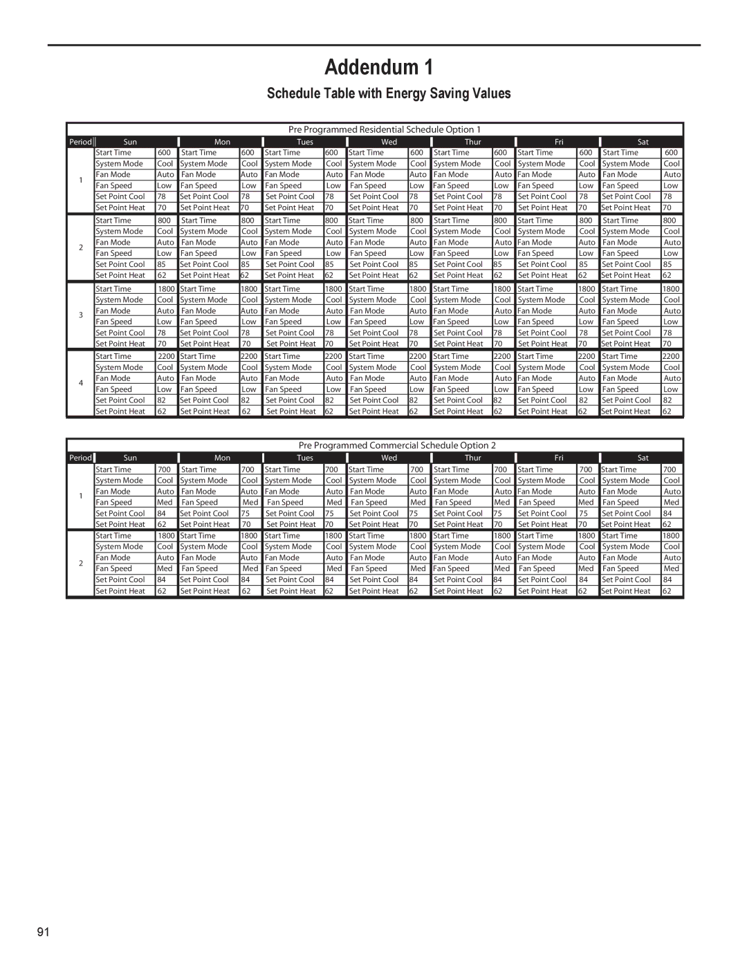 Friedrich SS15N30*, SS14N10*, SS12N10*, SS10N10*, SM18N30* service manual Addendum, Schedule Table with Energy Saving Values 