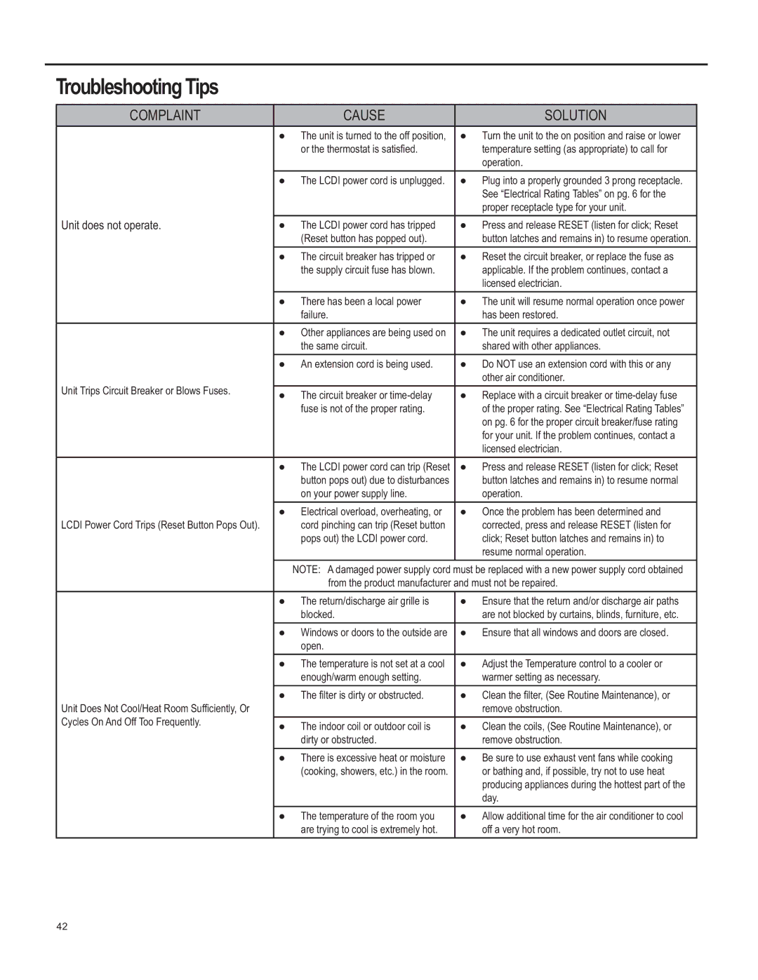 Friedrich SM15, SS15, SL 24, SL 22, YS10 operation manual Troubleshooting Tips, Unit does not operate 