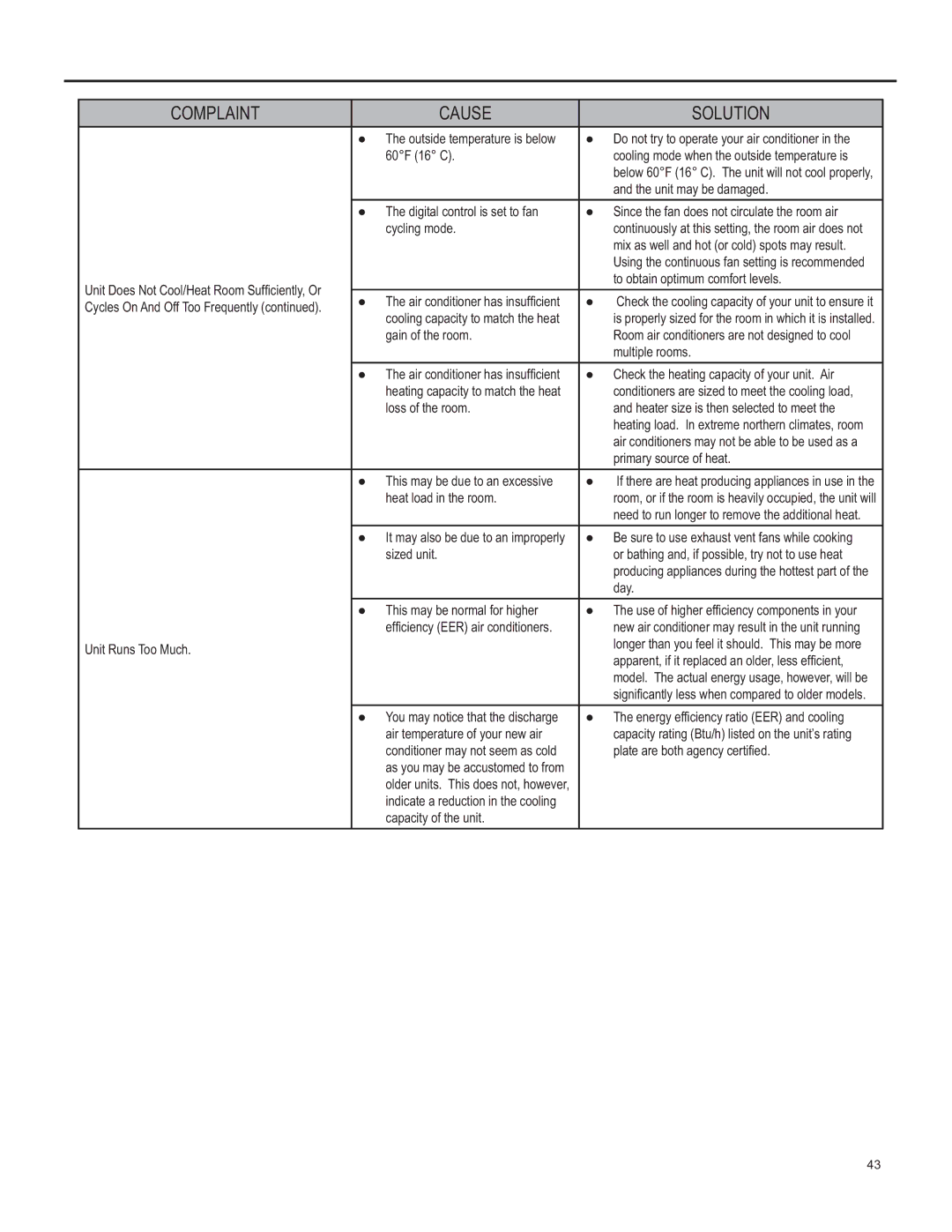 Friedrich SL 22, SS15, SL 24, SM15, YS10 operation manual 