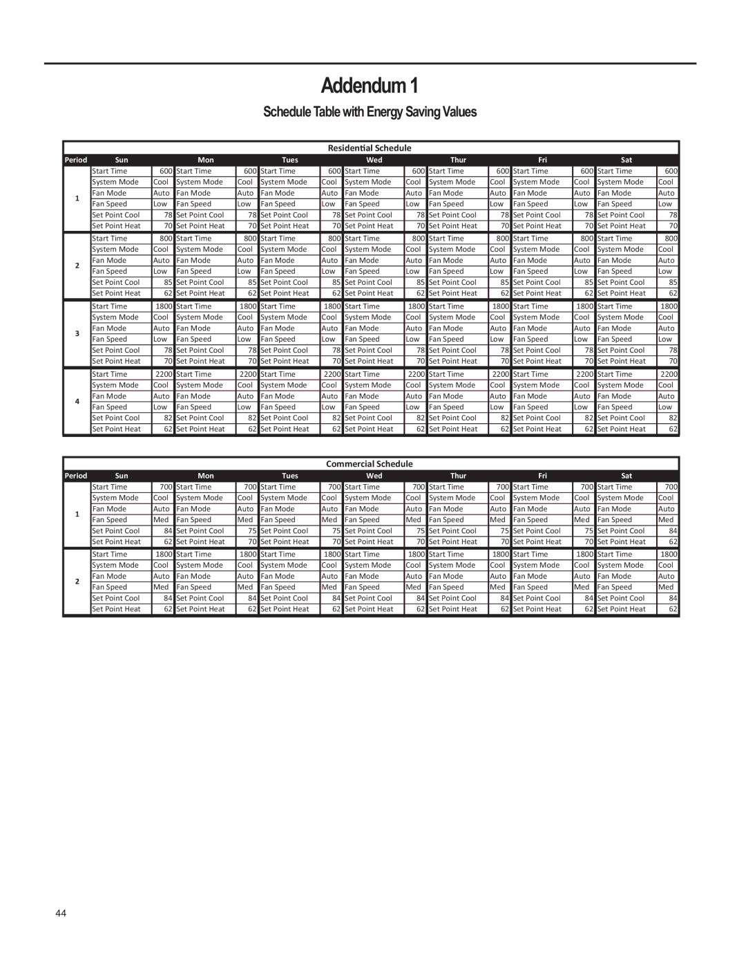 Friedrich YS10, SS15, SL 24, SM15, SL 22 operation manual Addendum, Schedule Table with Energy Saving Values 