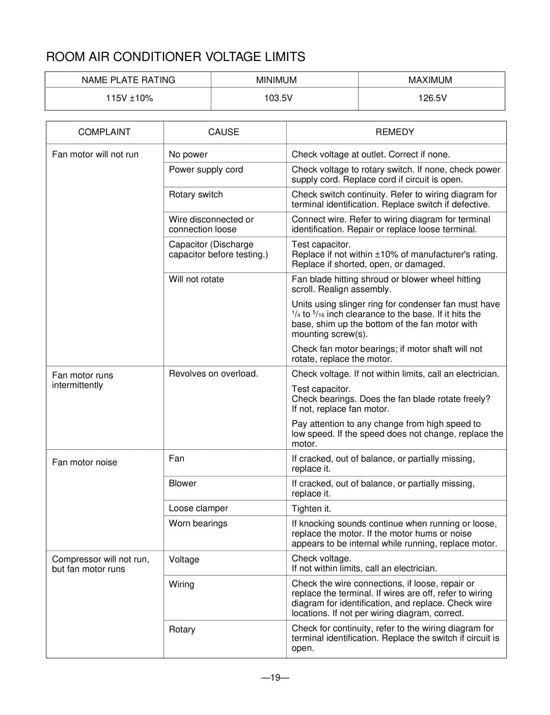 Friedrich SV08, SV10, SV12 Room AIR Conditioner Voltage Limits, Name Plate Rating Minimum Maximum, Complaint Cause Remedy 