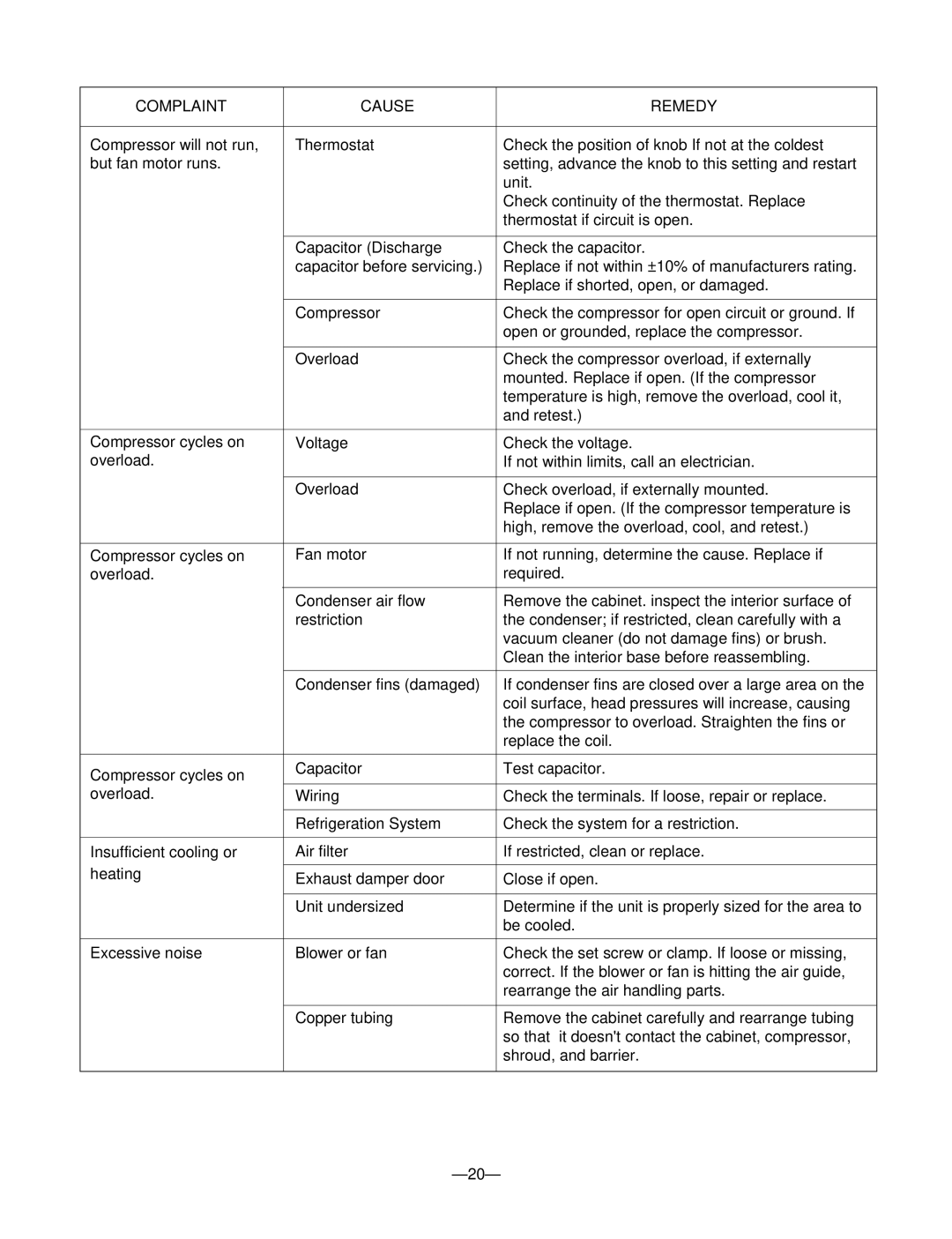 Friedrich SV12, SV10, SV08 manual Complaint Cause Remedy 